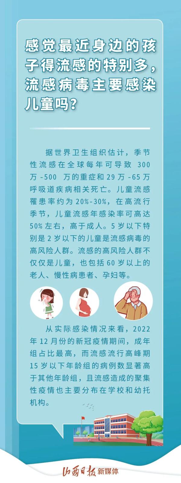 海报 | 流感趋势如何发展?本轮甲流高峰是否已过去?最新解答! 海报 | 流感趋势如何发展?本轮甲流高峰是否已过去?最新解答!