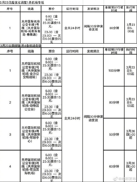 24小时运行！成都天府国际机场公交专线增至5条