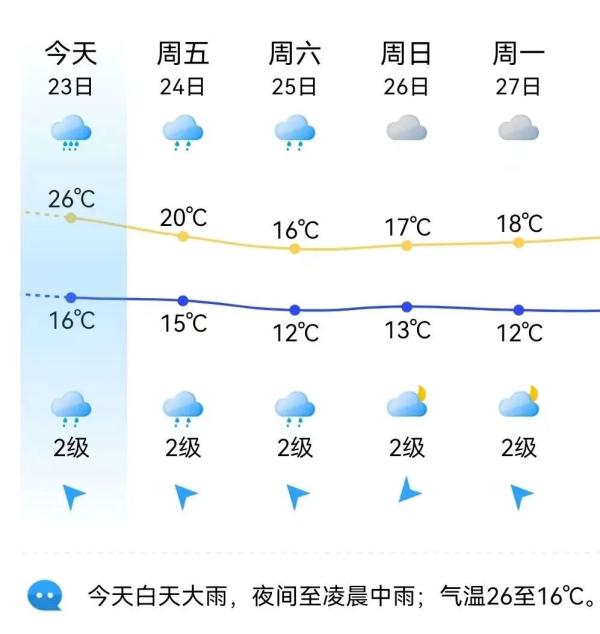 今天，福州破纪录！这群人奔向暴风骤雨……