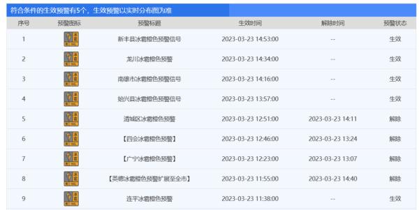 冰雹+雷电+大风！广东多地预警生效，接下来天气...