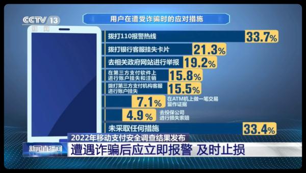 移动支付风险提醒，这类诈骗发生率最高