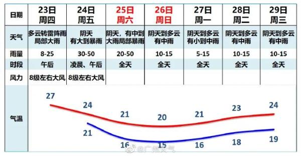 冰雹+雷电+大风！广东多地预警生效，接下来天气...
