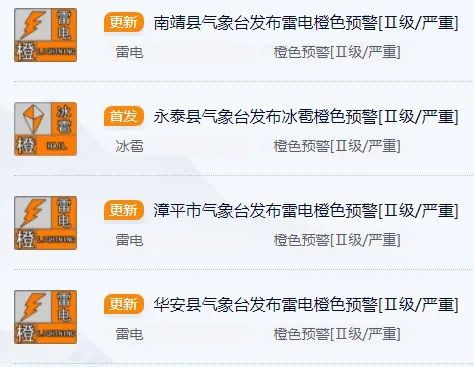 雷电+冰雹+暴雨！福建多预警齐发！今年首场大范围强对流来了