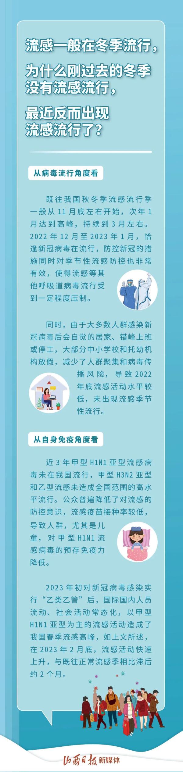海报 | 流感趋势如何发展?本轮甲流高峰是否已过去?最新解答! 海报 | 流感趋势如何发展?本轮甲流高峰是否已过去?最新解答!