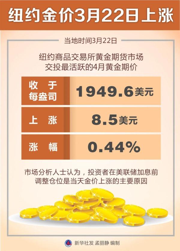 国际金价近来“一路高歌”！未来啥走势？