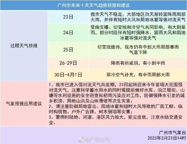 花都区今早出现冰雹！为什么还不下雨？广州气象部门回应