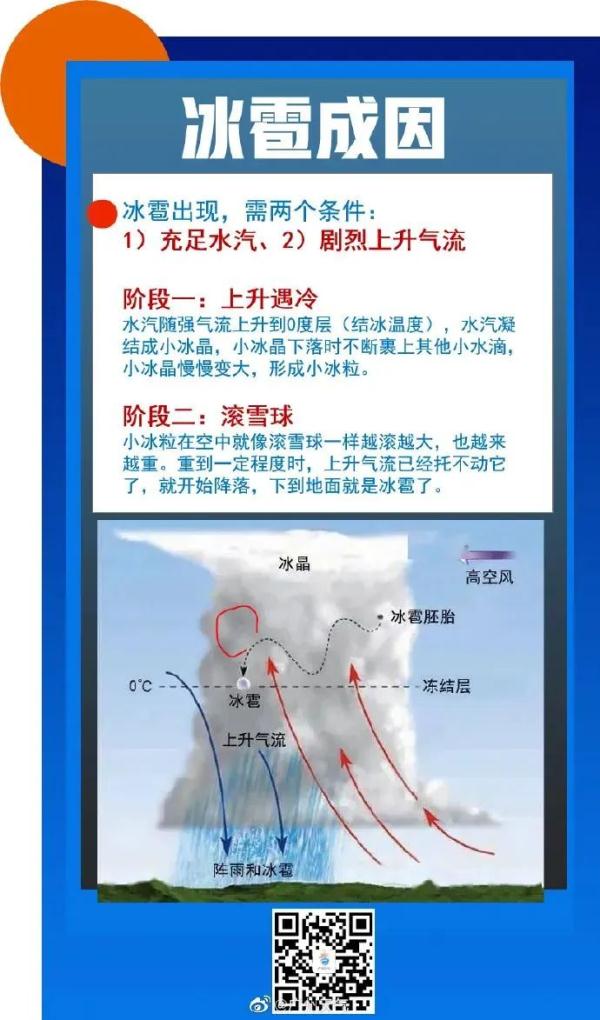 花都区今早出现冰雹！为什么还不下雨？广州气象部门回应