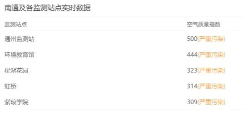 猝不及防！沙尘傍晚突袭上海，污染过程持续到明天……