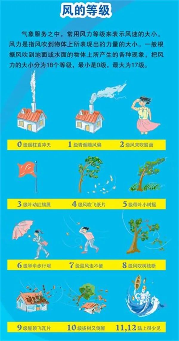 瞬时9级！手机差点被吹进滇池！市民：没见过昆明这么大的风……气象专家解释→