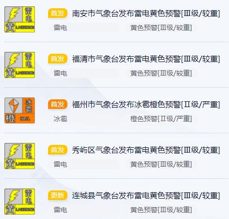 雷电+冰雹+暴雨！福建多预警齐发！今年首场大范围强对流来了