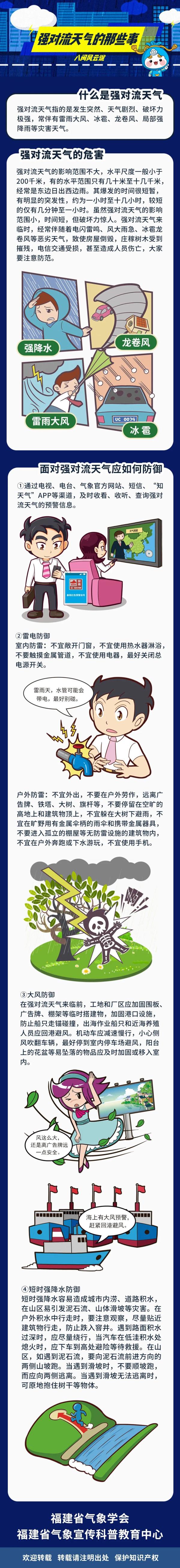 雷电+冰雹+暴雨！福建多预警齐发！今年首场大范围强对流来了