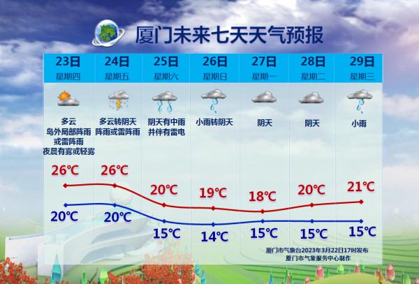 注意！冰雹、强雷电、大风……厦门紧急预警！