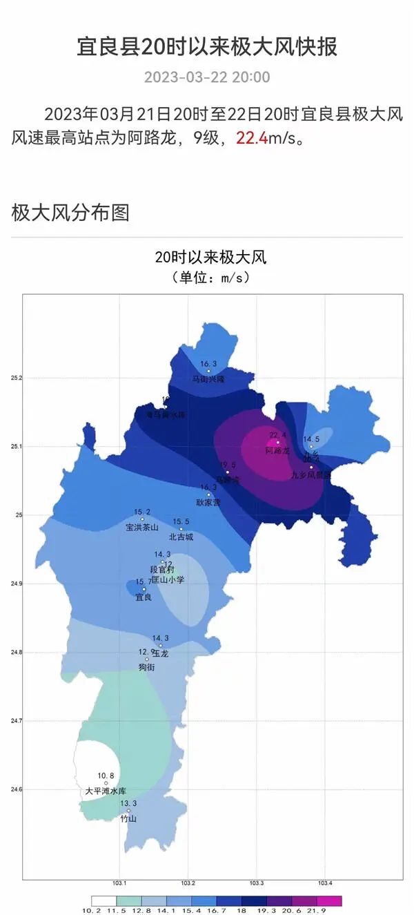 瞬时9级！手机差点被吹进滇池！市民：没见过昆明这么大的风……气象专家解释→