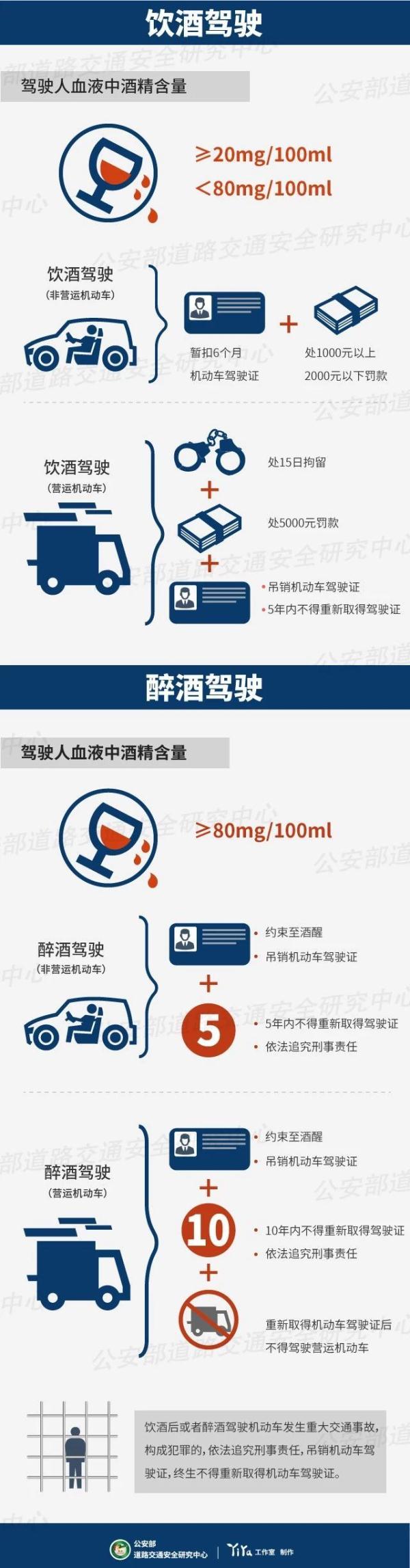 “喝一点点，没事的”？酒驾6大误区，别“踩雷”！
