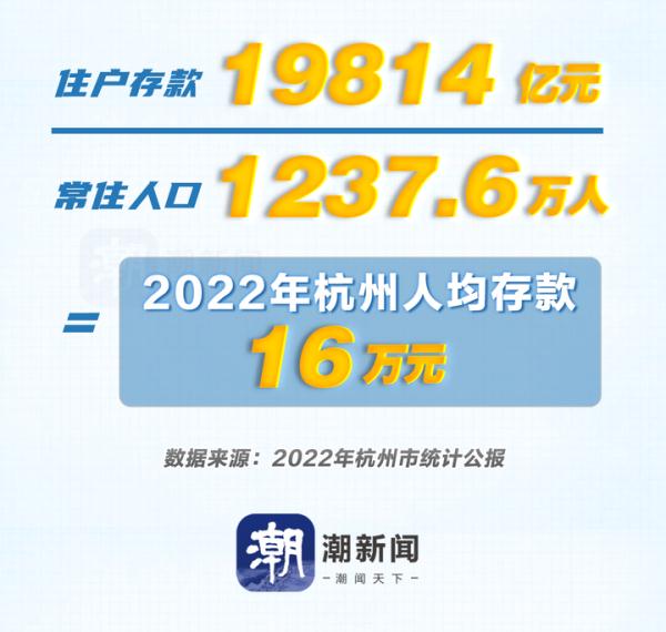 杭州人均存款56万元？这是个大乌龙