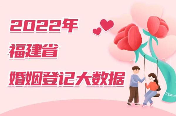 刚公布！“姐弟恋”近两成！福州人初婚年龄已达……网友：看完我放心了！