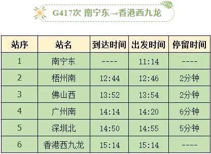 南宁至香港火车票开售，首日销售情况有点想不到→