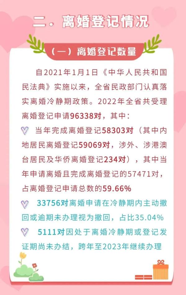 刚公布！“姐弟恋”近两成！福州人初婚年龄已达……网友：看完我放心了！