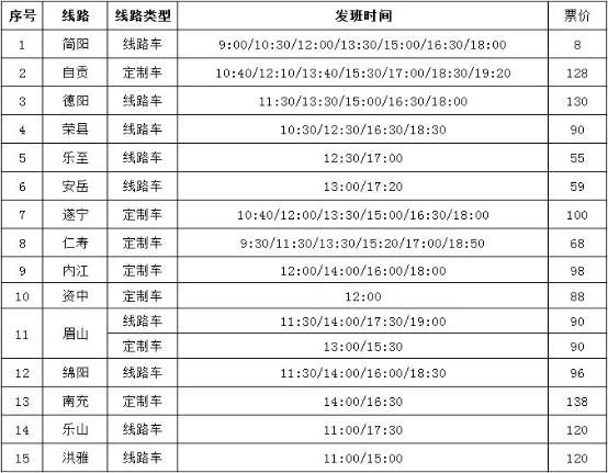 赶飞机必看！成都天府机场最新最全出行攻略→