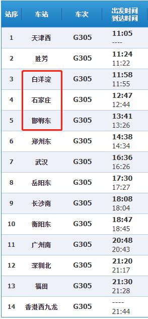 坐上高铁去香港！中午出发晚上就到......
