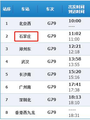 坐上高铁去香港！中午出发晚上就到......