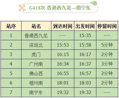 南宁至香港火车票开售，首日销售情况有点想不到→