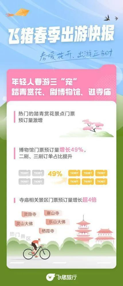 去“佛系”探春、“看展式社交”：年轻人清明拼假“游城”