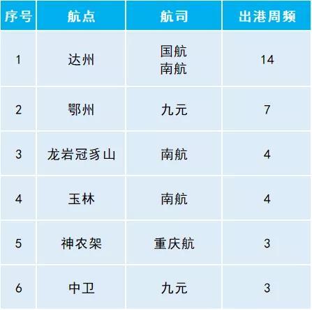 3月26日开启!机票量大价美,多条航线直达热门城市 3月26日开启!机票量大价美,多条航线直达热门城市