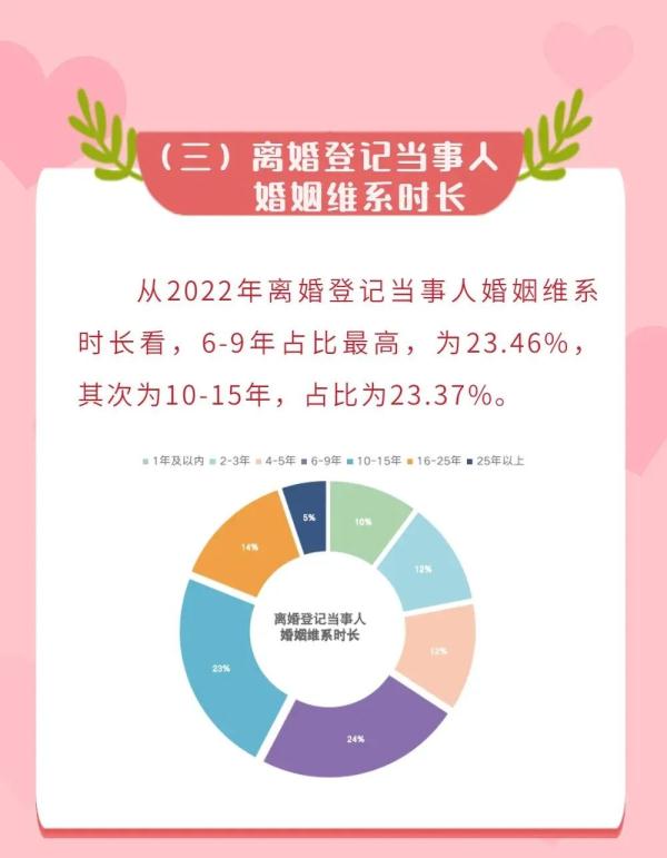 刚公布！“姐弟恋”近两成！福州人初婚年龄已达……网友：看完我放心了！