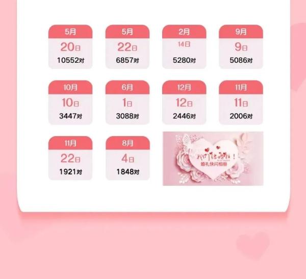 刚公布！“姐弟恋”近两成！福州人初婚年龄已达……网友：看完我放心了！