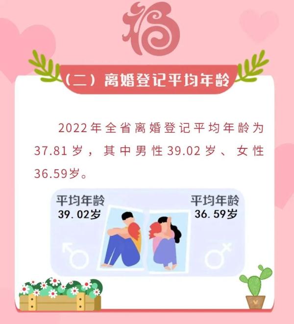 刚公布！“姐弟恋”近两成！福州人初婚年龄已达……网友：看完我放心了！