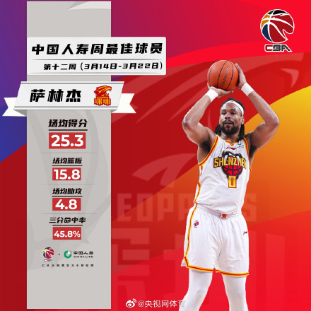 胡金秋萨林杰当选CBA周最佳球员