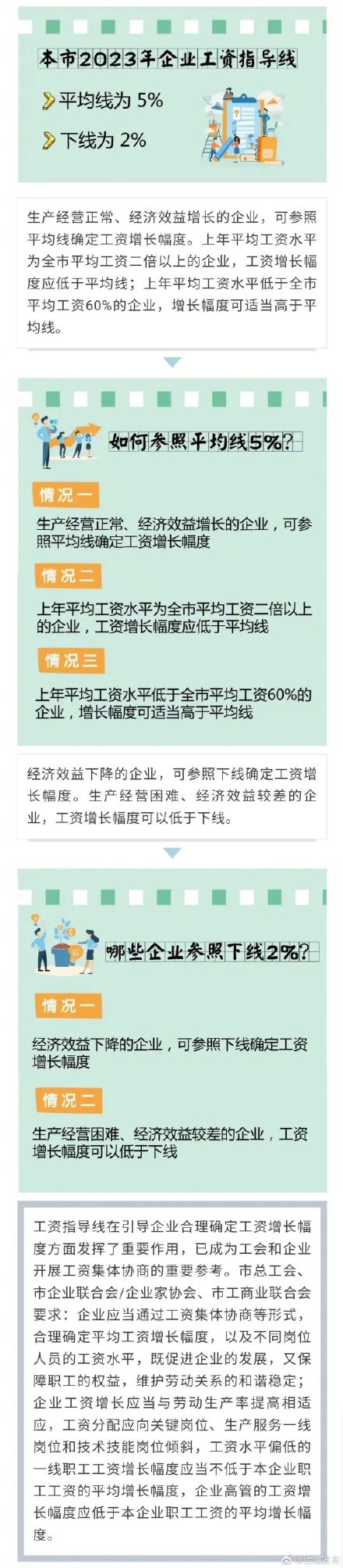 均线5%，下线2%！上海2023年企业工资指导线发布