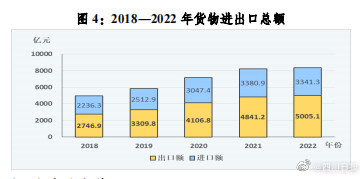 成都2022年人均可支配收入47948元