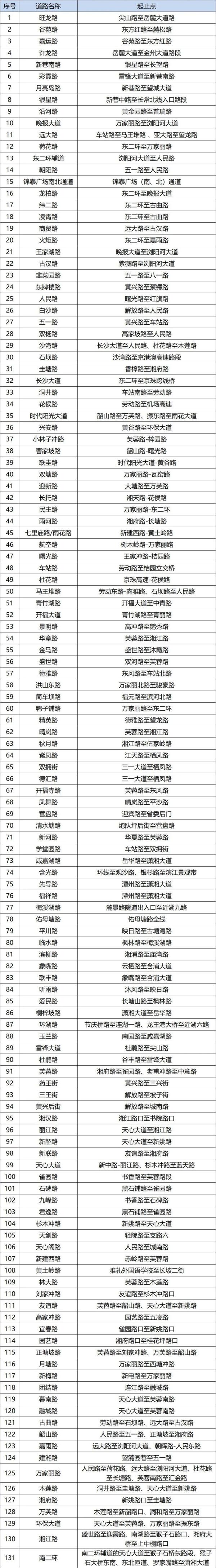 4月1日起实行！新增131条，长沙这些路段严管违停