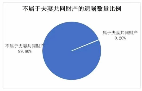 赶在女儿结婚前立遗嘱！99.8%的老人都选的“防儿媳女婿”条款，有法律依据吗？