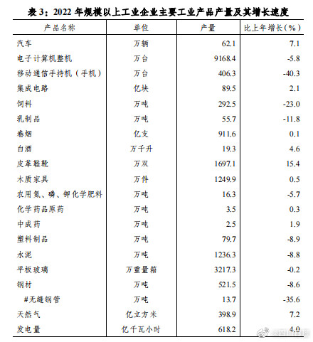 成都2022年人均可支配收入47948元