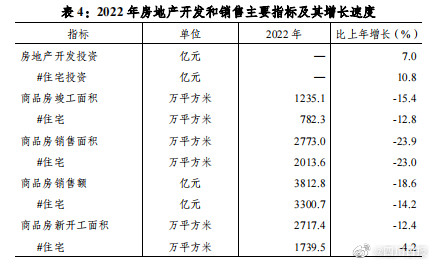 成都2022年人均可支配收入47948元