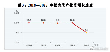 成都2022年人均可支配收入47948元