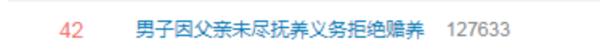 父亲从未尽过抚养义务，还要赡养他吗？答案来了！