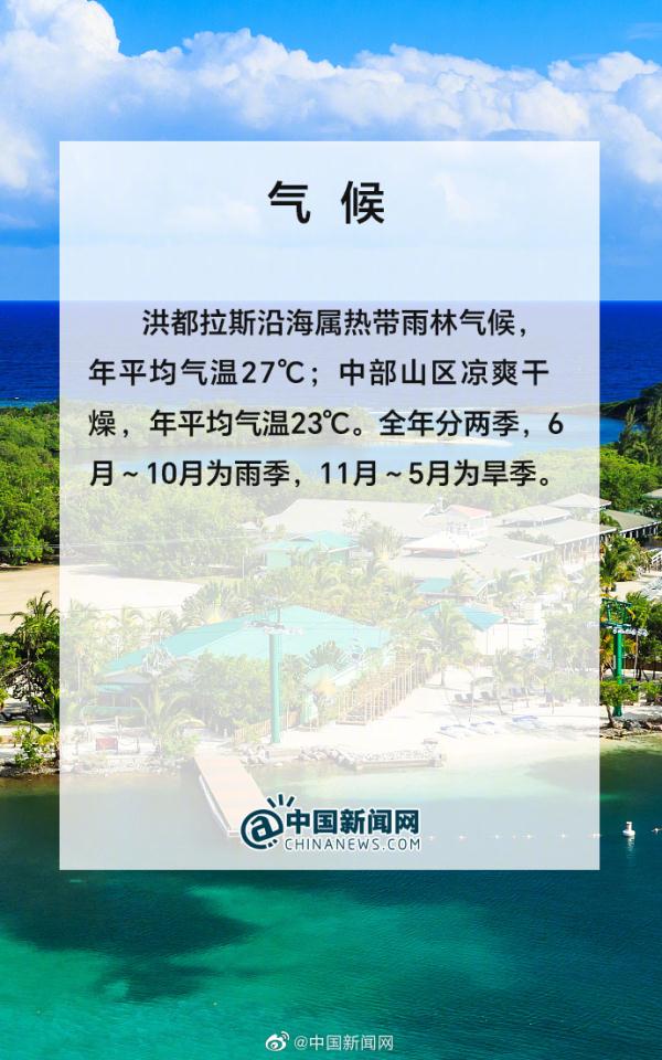 洪都拉斯是个怎样的国家？