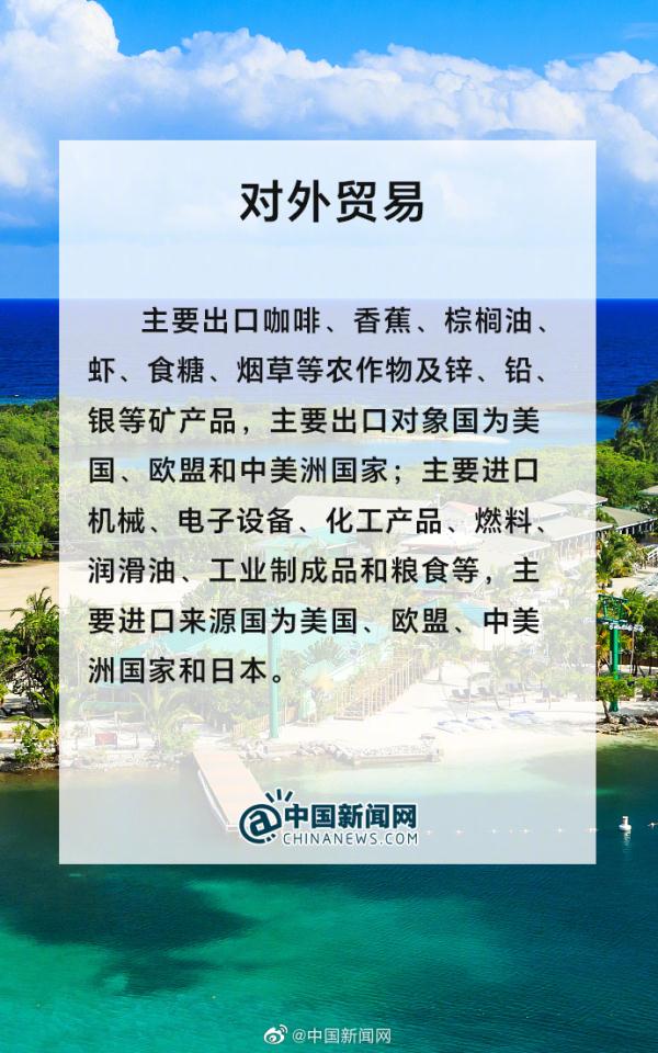 洪都拉斯是个怎样的国家？