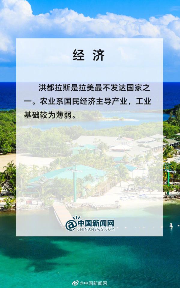 洪都拉斯是个怎样的国家？