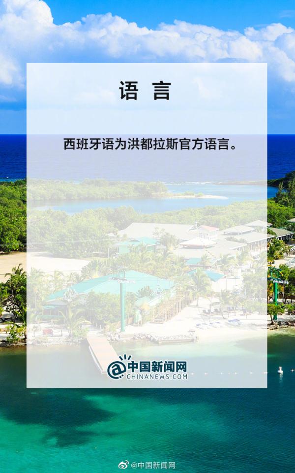 洪都拉斯是个怎样的国家？