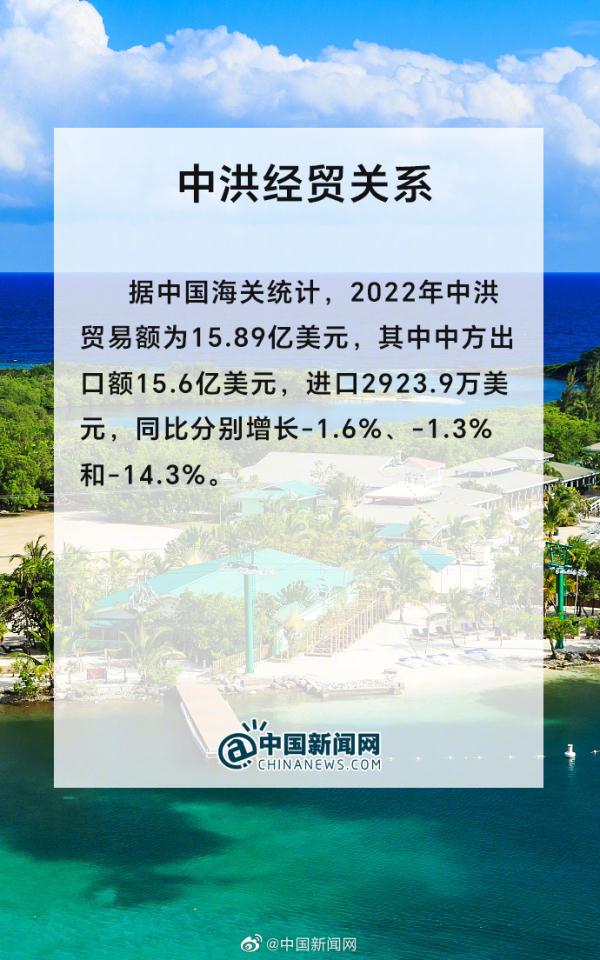 洪都拉斯是个怎样的国家？