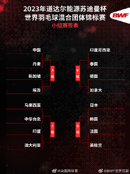 2023年苏迪曼杯 分组抽签出炉！&nbsp;