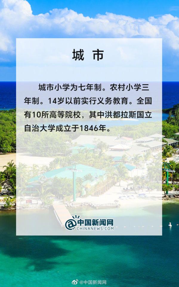 洪都拉斯是个怎样的国家？