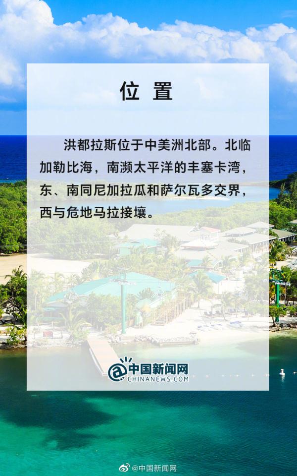 洪都拉斯是个怎样的国家？