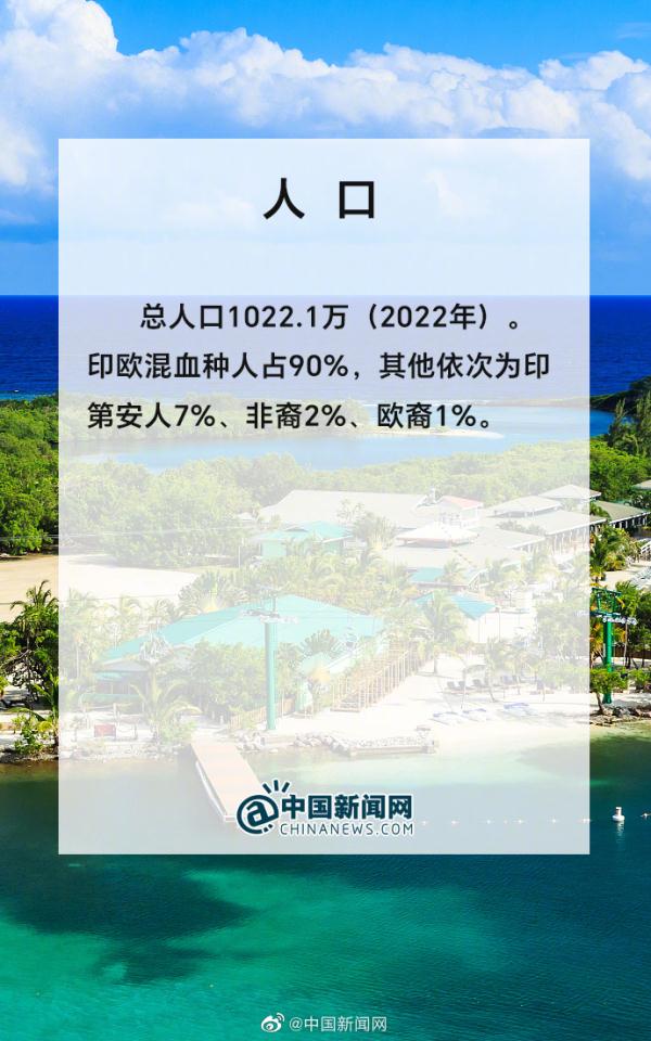 洪都拉斯是个怎样的国家？