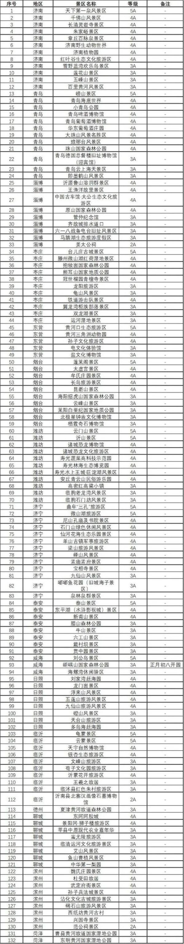 泰山游客爆满！原因是……